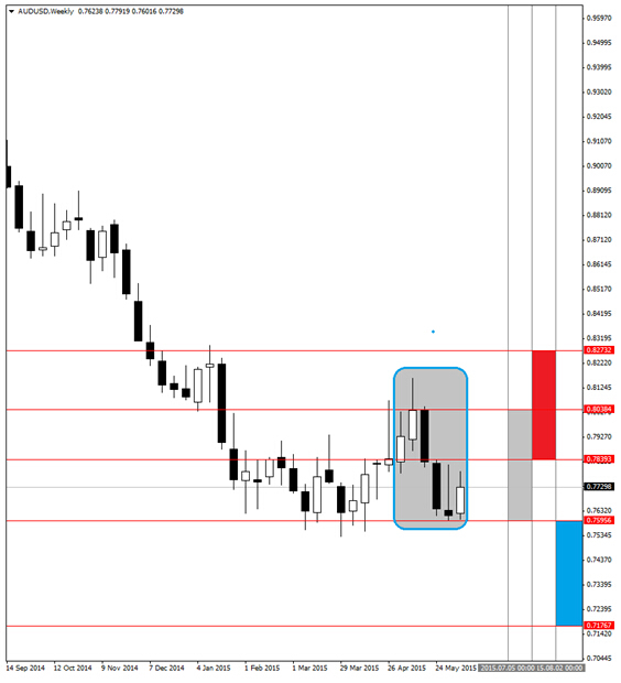 webitrader睿德 :布倫特原油行情將展開 二元期權或存機會