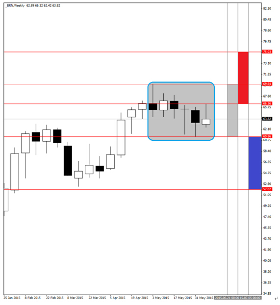 webitrader睿德 :布倫特原油行情將展開 二元期權或存機會