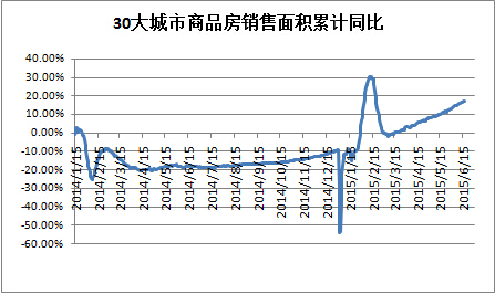 圖表