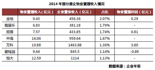 二、比彩生活更“輕”的睿服務