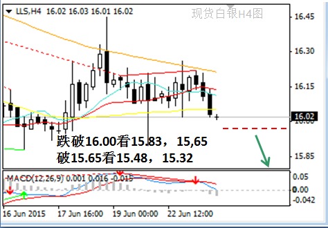 英倫金融「圖解白銀交易」：6月23日貴金屬白銀投資交易規則
