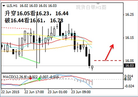 英倫金融「圖解白銀交易」：6月23日貴金屬白銀投資交易規則