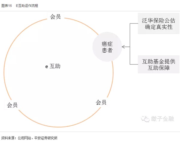 保險業2015下半年規則報告：政策漸落地 關注新業態