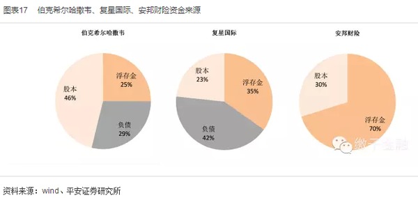 保險業2015下半年規則報告：政策漸落地 關注新業態