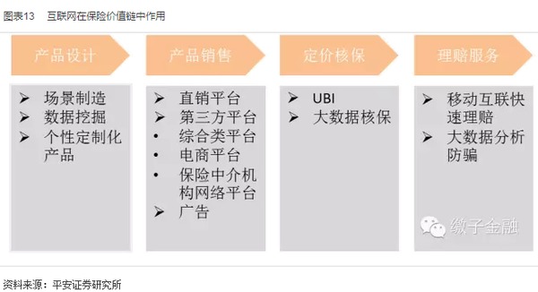保險業2015下半年規則報告：政策漸落地 關注新業態