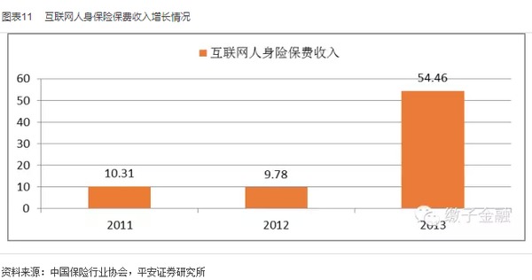 保險業2015下半年規則報告：政策漸落地 關注新業態