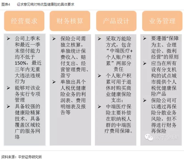 保險業2015下半年規則報告：政策漸落地 關注新業態