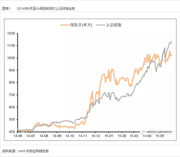 保險業2015下半年規則報告：政策漸落地 關注新業態