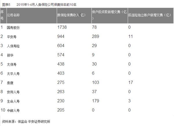 保險業2015下半年規則報告：政策漸落地 關注新業態