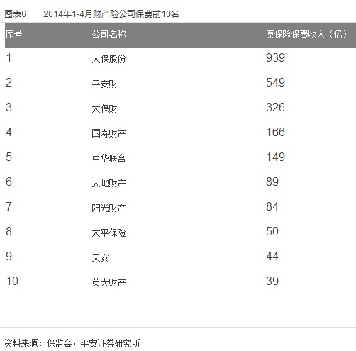 保險業2015下半年規則報告：政策漸落地 關注新業態