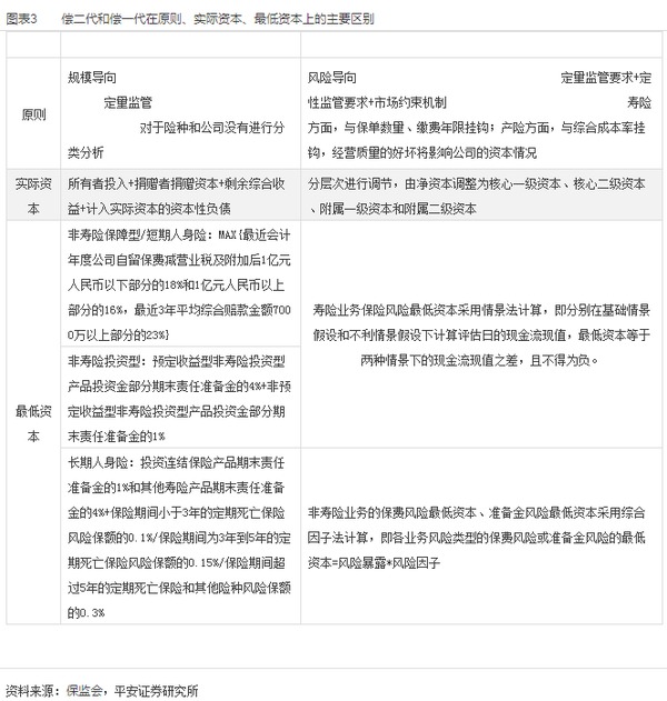 保險業2015下半年規則報告：政策漸落地 關注新業態