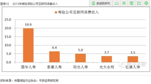 保險業2015下半年規則報告：政策漸落地 關注新業態