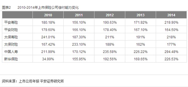 保險業2015下半年規則報告：政策漸落地 關注新業態