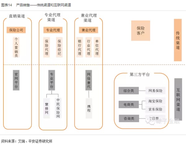 保險業2015下半年規則報告：政策漸落地 關注新業態