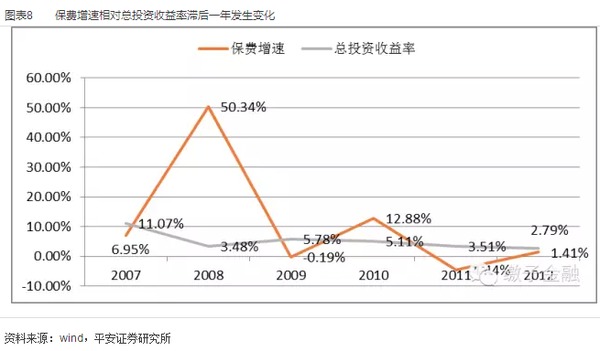 保險業2015下半年規則報告：政策漸落地 關注新業態