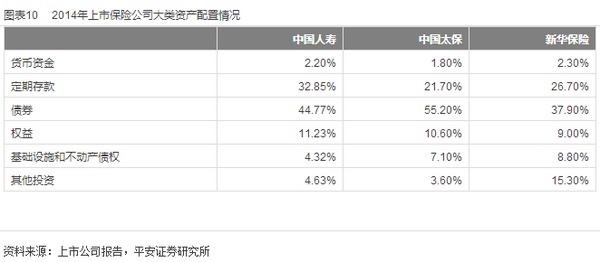 保險業2015下半年規則報告：政策漸落地 關注新業態