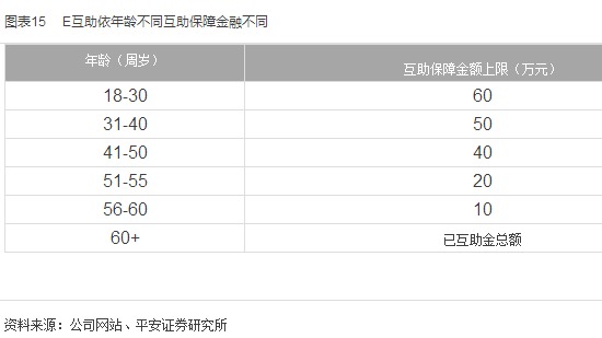 保險業2015下半年規則報告：政策漸落地 關注新業態