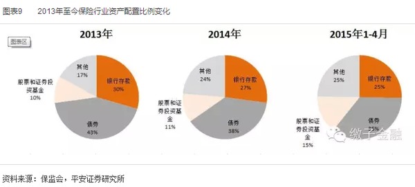保險業2015下半年規則報告：政策漸落地 關注新業態