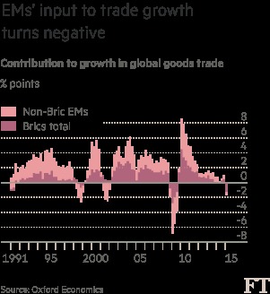點擊看大圖 新興市場引發新一輪全球衰退