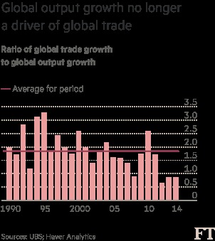 點擊看大圖 新興市場引發新一輪全球衰退
