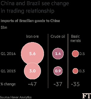 點擊看大圖 新興市場引發新一輪全球衰退