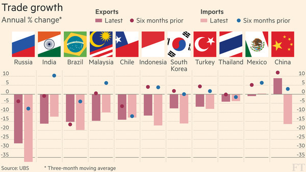 點擊看大圖 新興市場引發新一輪全球衰退