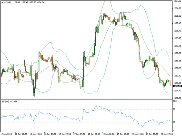 金道貴金屬：希臘問題成關鍵，金價連續2日走低 