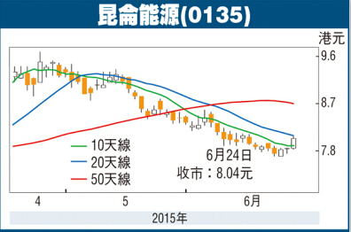 昆侖能源
