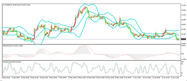 金道貴金屬：美聯儲官員提加息，銀價連續走低
