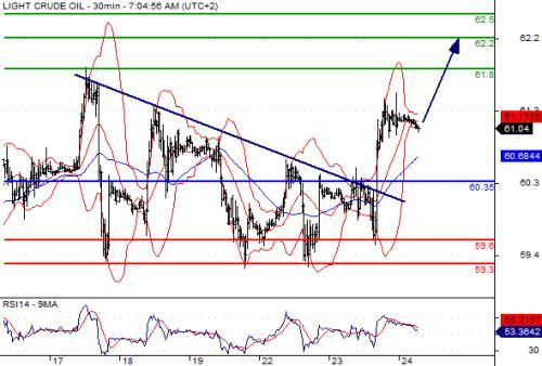 浦匯FxPro：美元日元RSI技術指標上 呈現新的上升趨勢