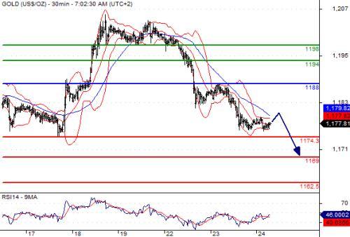 浦匯FxPro：美元日元RSI技術指標上 呈現新的上升趨勢