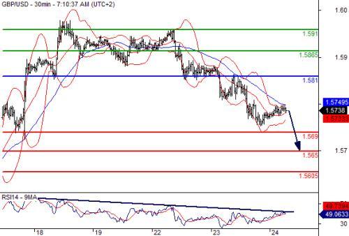 浦匯FxPro：美元日元RSI技術指標上 呈現新的上升趨勢