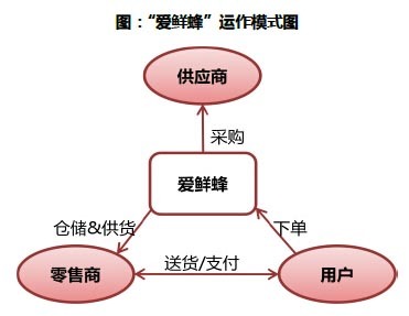 萬科、保利、綠城、彩生活,誰是社區o2o王者?