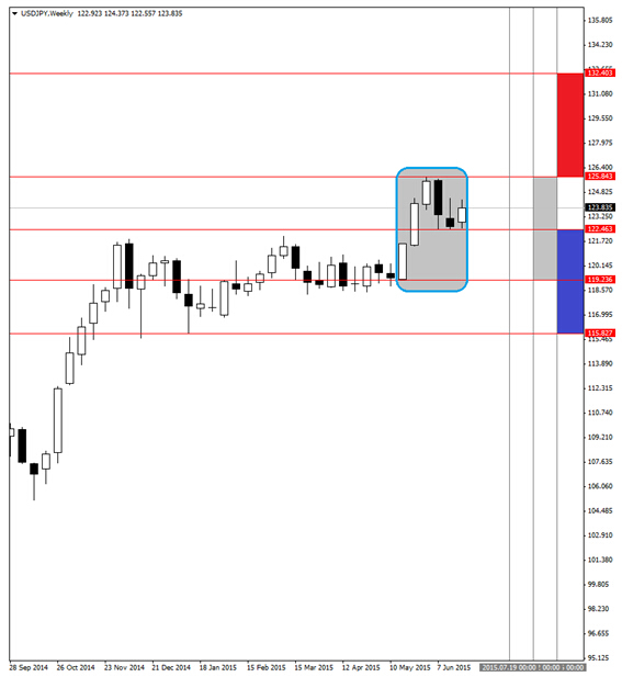 點擊看大圖 美元兌日元“大有作為” 二元期權或存機會
