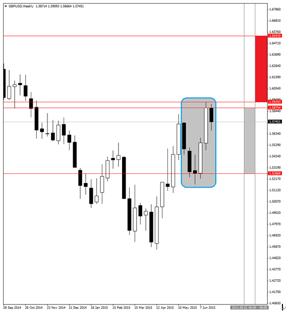 點擊看大圖 美元兌日元“大有作為” 二元期權或存機會