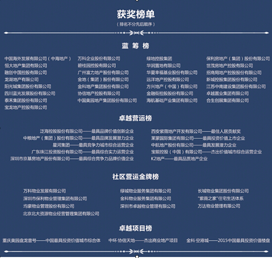 2015中國藍籌地產年會在京舉行 毛大慶“遭拷問”