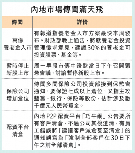 內地股市傳聞