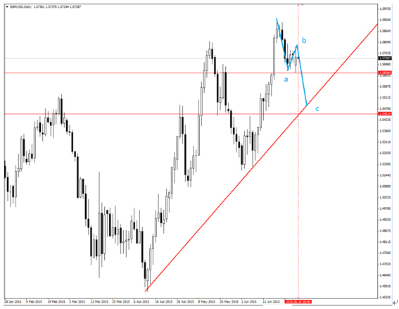 webitrader睿德 :英鎊兌美元有運行c浪機會 可買入看跌二元期權