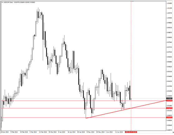 webitrader睿德 :英鎊兌美元有運行c浪機會 可買入看跌二元期權