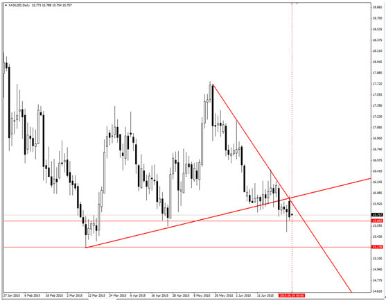 webitrader睿德 :英鎊兌美元有運行c浪機會 可買入看跌二元期權