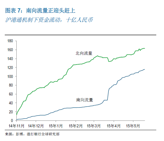 渣打：今年人民幣納入sdr的可能性為60％