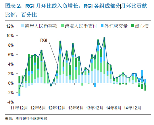 渣打：今年人民幣納入sdr的可能性為60％