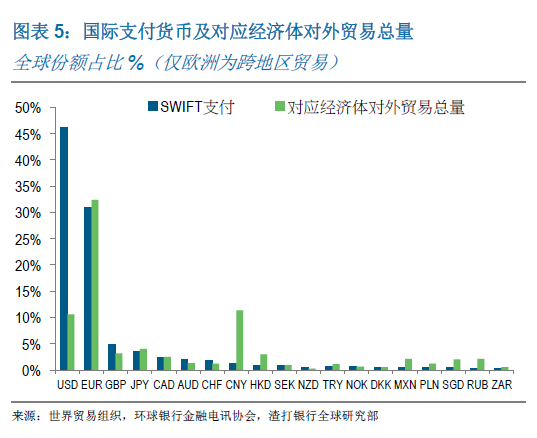 渣打：今年人民幣納入sdr的可能性為60％
