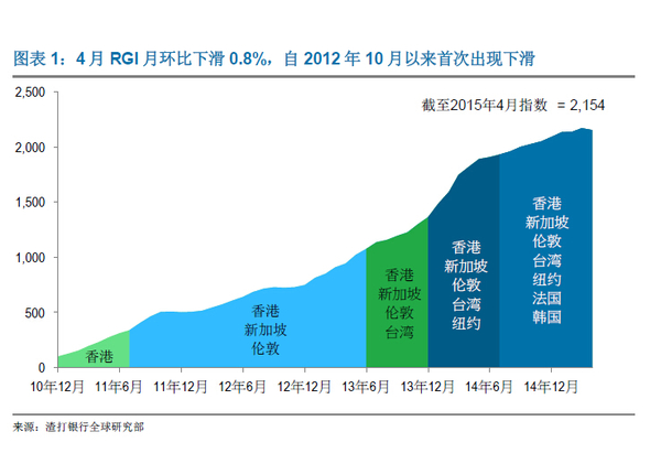 渣打：今年人民幣納入sdr的可能性為60％