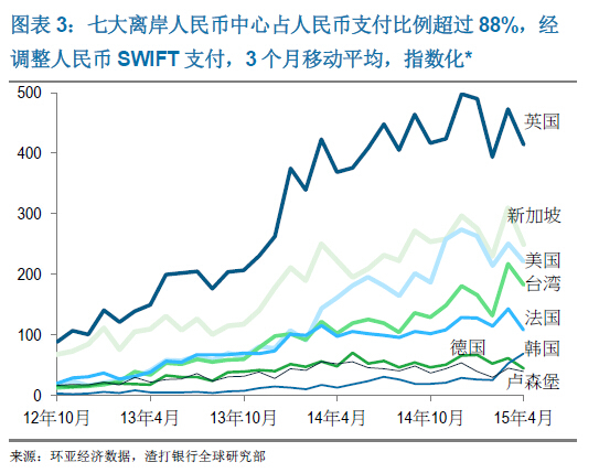 渣打：今年人民幣納入sdr的可能性為60％