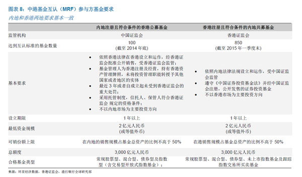 渣打：今年人民幣納入sdr的可能性為60％