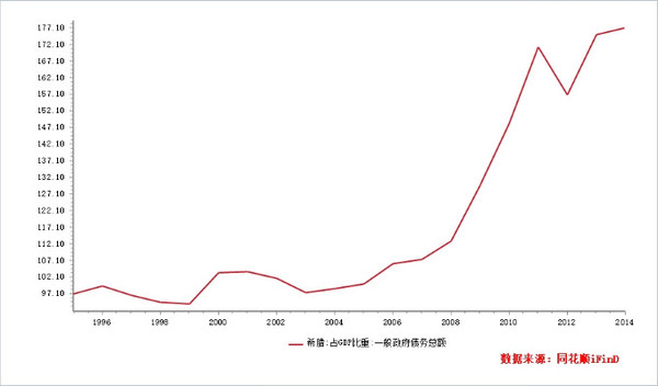 外匯投資年中報告：歐元