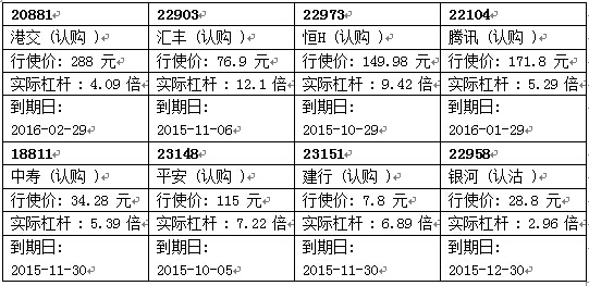 瑞信認股證精選