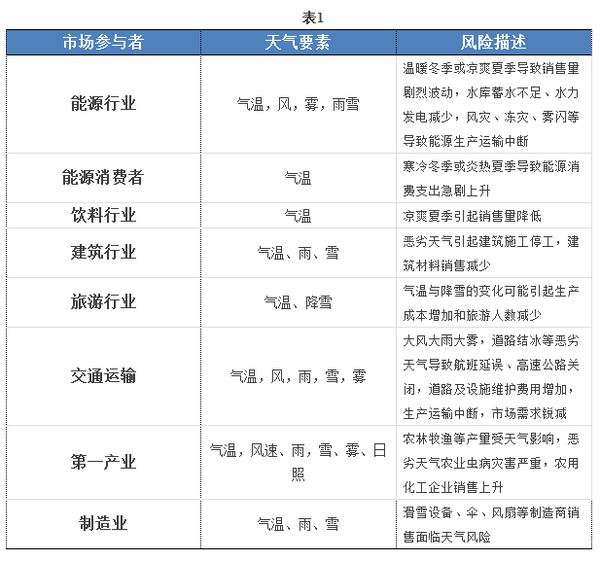 點擊看大圖 那些“形形色色”的期權知識