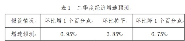 賈康：做好經濟增速6.8左右調控和改革的準備